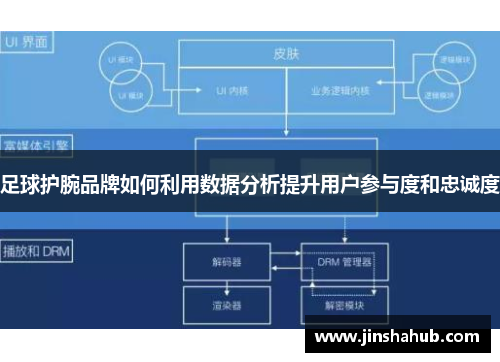 足球护腕品牌如何利用数据分析提升用户参与度和忠诚度